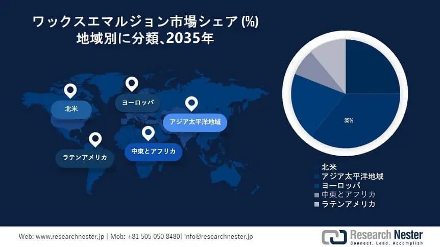 Wax Emulsion Market Survey